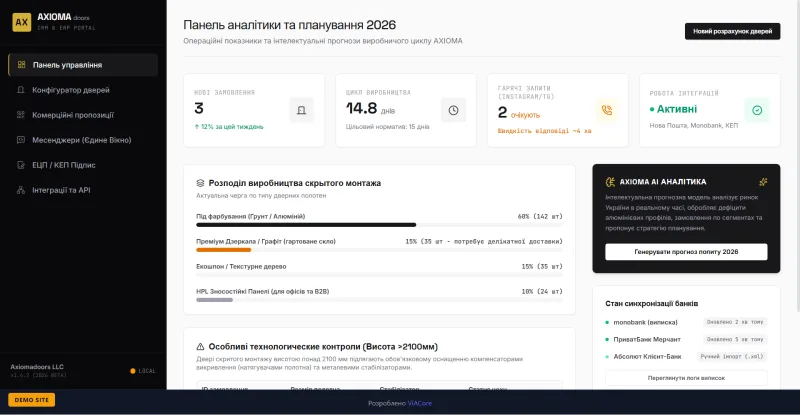 Axiomadoors CRM